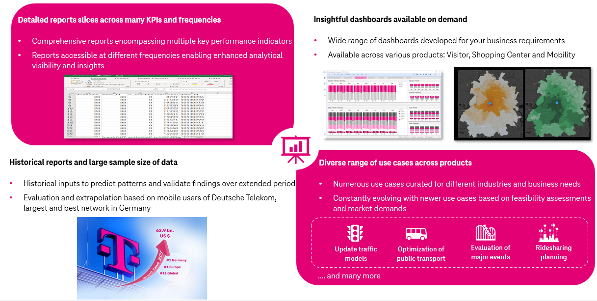 Features and benefits