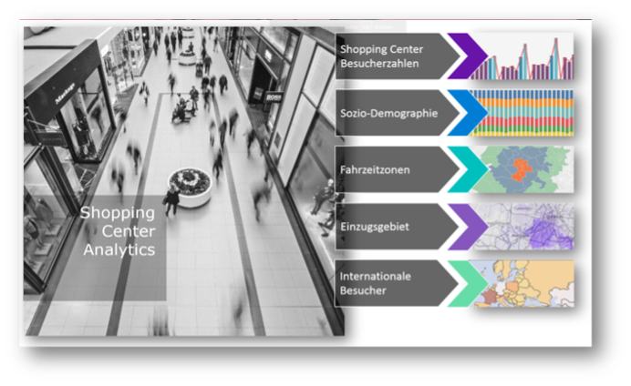 Retail analytics