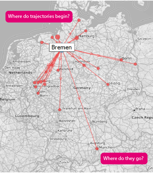 Trajectories