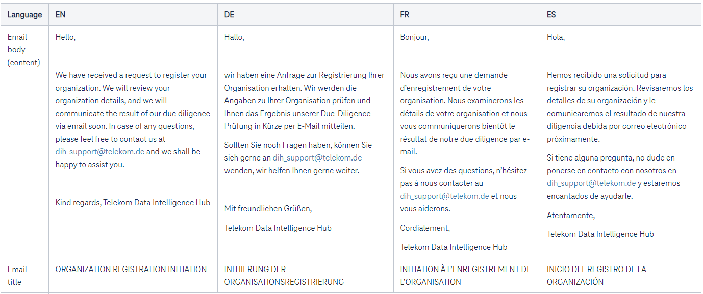 Organization registration email content